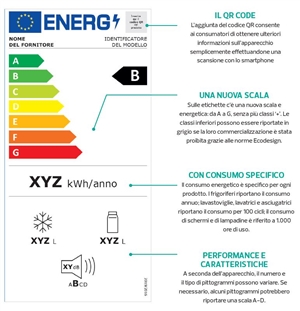 Nuova etichetta energetica europea 2