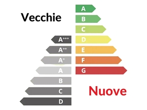 Nuova etichetta energetica europea 1